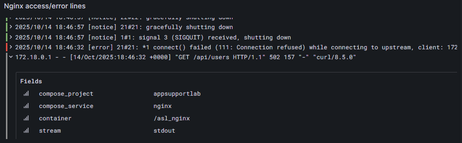 Grafana logs: connect() failed while connecting to upstream, 502
