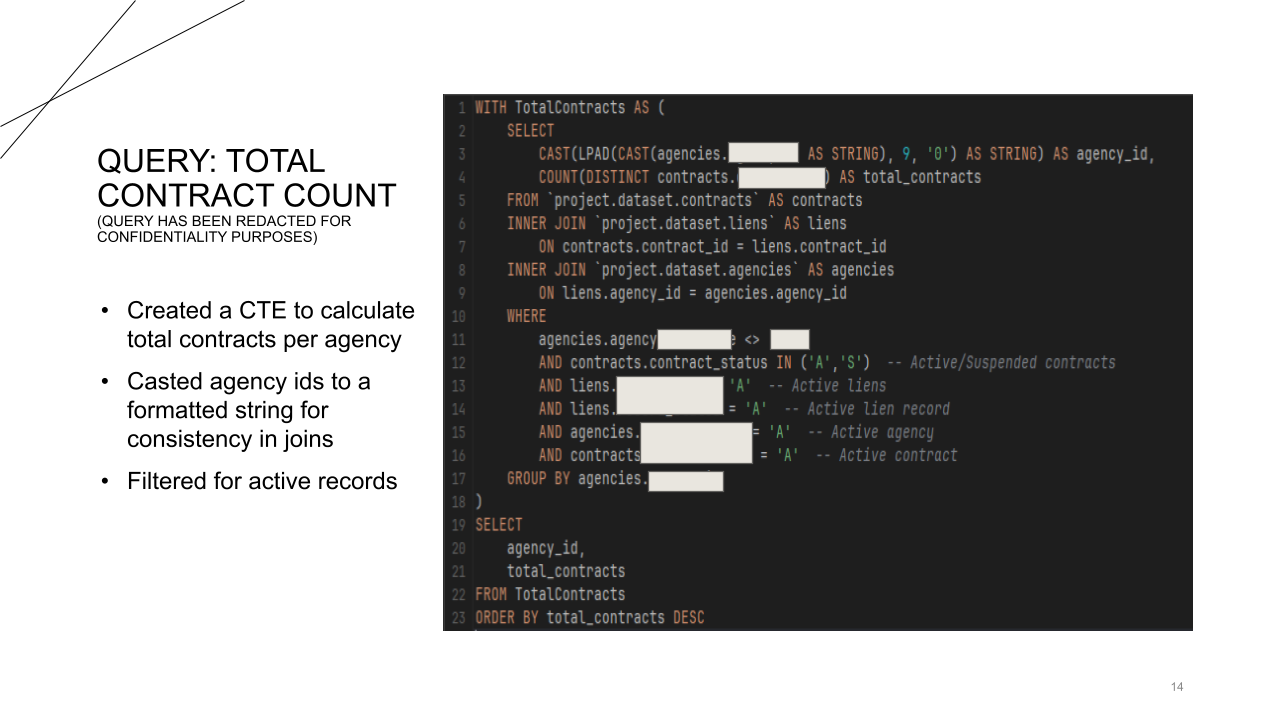 Total Contract Query