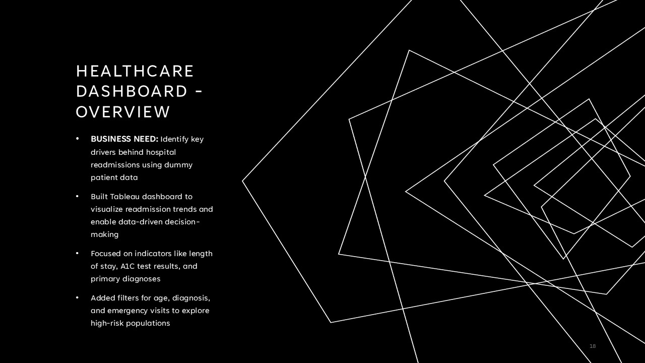 Healthcare Dashboard Overview